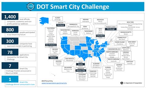 List of smart cities .